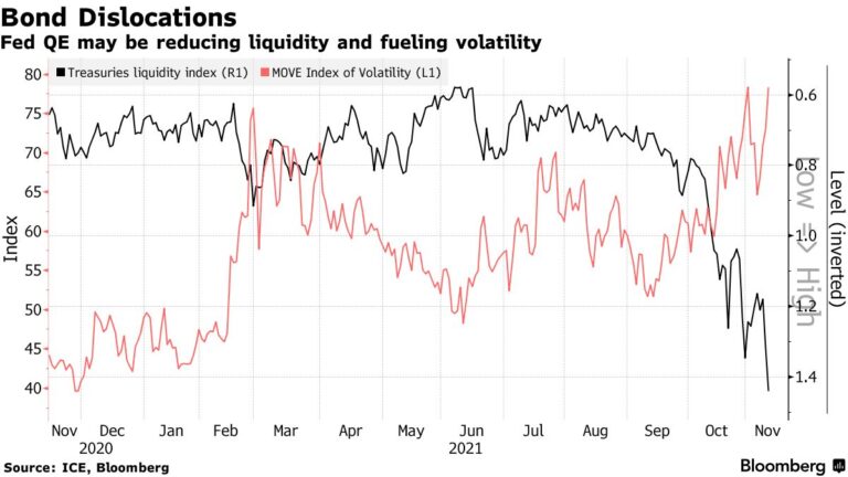 Futures Up, Stocks Steady With Inflation in Focus: Markets Wrap