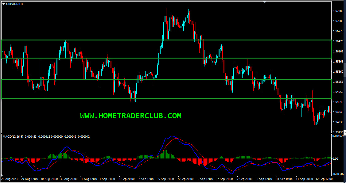 GBPAUD Short Term Forecast Update And Follow Up