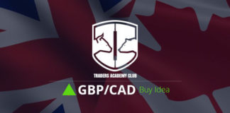 GBPCAD تحديث و متابعة لفرصة الصعود (الشراء)