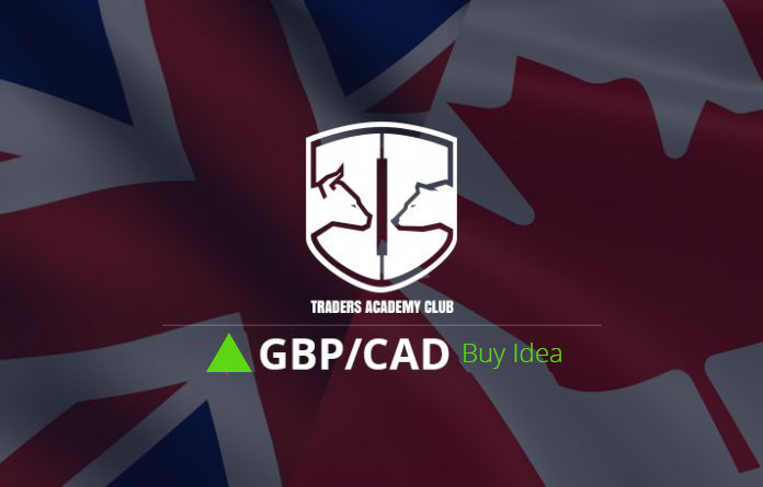 GBPCAD Short Term Forecast And Technical Analysis