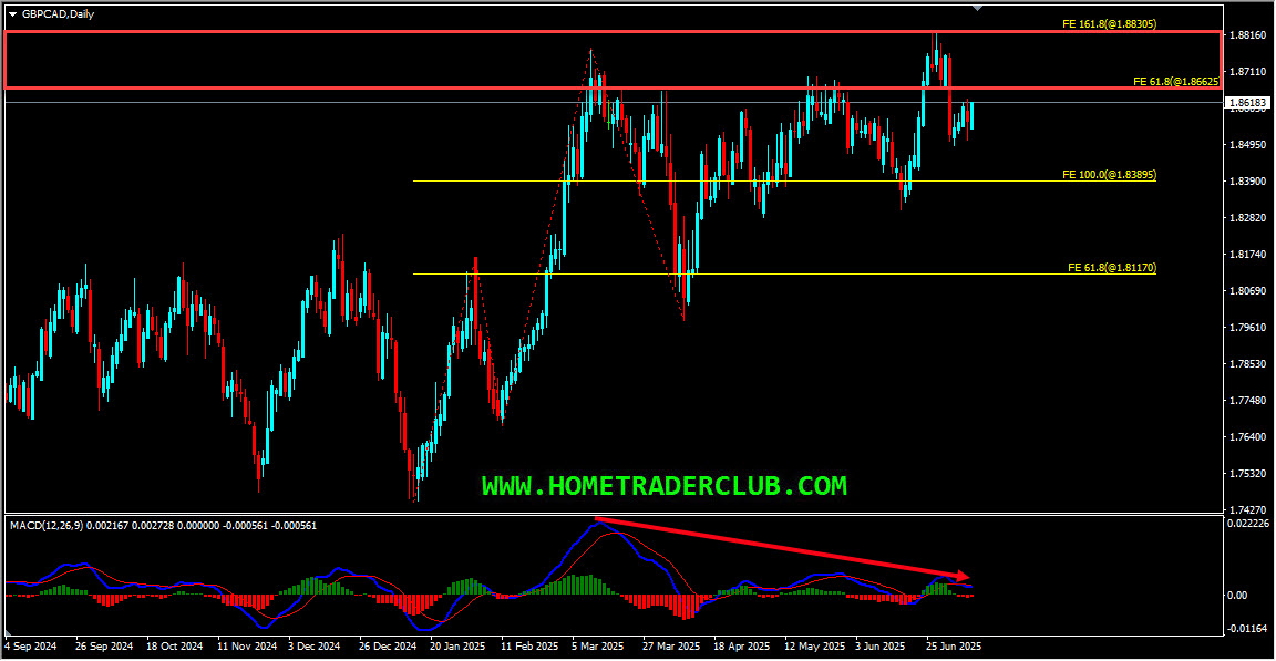 GBPCHF Technical Analysis And Short Term Forecast GBPCHF Technical Analysis And Short Term Forecast