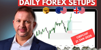Forex Market Analysis & Day Trading Opportunity | GBPCHF | 21 January 2026