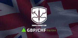 GBPCHF Short Term Forecast And Technical Analysis GBPCHF Technical Analysis And Short Term Forecast