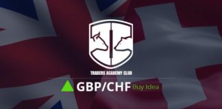 GBPCHF فرصة شراء تتشكل فى هذه اللحظة