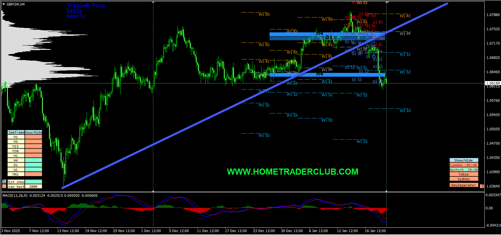 Forex Market Analysis & Day Trading Opportunity | GBPCHF | 21 January 2026 Forex Market Analysis & Day Trading Opportunity | GBPCHF | 21 January 2026