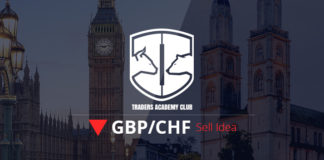 GBPCHF Short Term Forecast Update And Follow Up GBPCHF Technical Analysis And Short Term Forecast