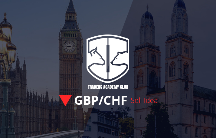 GBPCHF Forecast And Technical Analysis