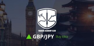 GBPJPY Technical Analysis And Short Term Forecast GBPJPY Short Term Forecast Update And Follow Up