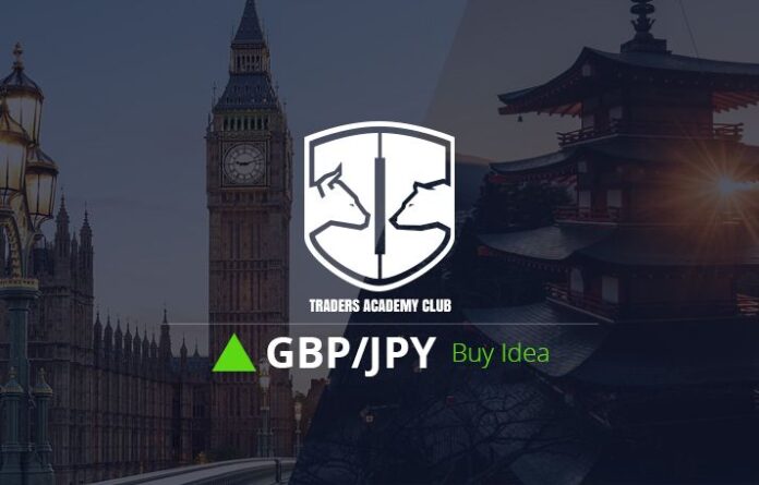 GBPJPY Short Term Forecast Update And Follow Up