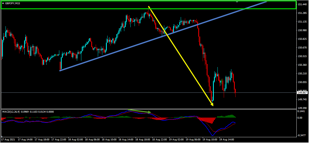 GBPJPY Short Term Forecast Update And Follow Up