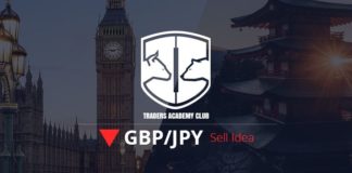 التحليل الفني و توقعات زوج عملات GBPJPY GBPJPY Short Term Forecast Follow Up And Update