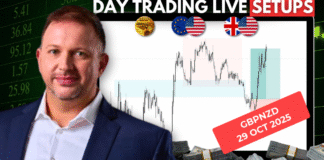 Forex Market Analysis & Day Trading Opportunity | GBPNZD| 29 October 2025 Forex Market Analysis & Day Trading Opportunity | GBPNZD| 16 October 2025