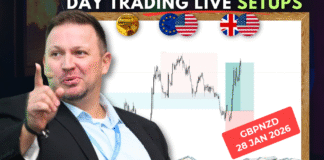 Forex Market Analysis & Day Trading Opportunity | GBPNZD | 28 January 2026 Forex Market Analysis & Day Trading Opportunity | GBPNZD | 28 January 2026