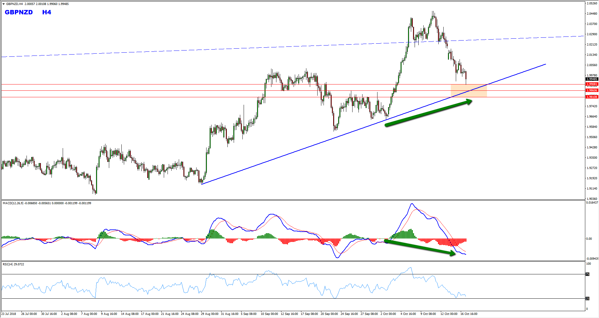 Gbpnzd Critical Zone Provides Bullish Opportunity Wds Media - 