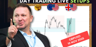 Forex Market Analysis & Day Trading Opportunity | GBPUSD| 19 November 2025 Forex Market Analysis & Day Trading Opportunity | GBPUSD| 19 November 2025