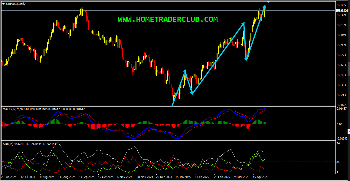 GBPUSD Technical Analysis And Short Term Forecast GBPUSD Technical Analysis And Short Term Forecast