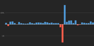 Wall Street Slips With Inflation Data On Deck Wall Street Slips With Inflation Data On Deck