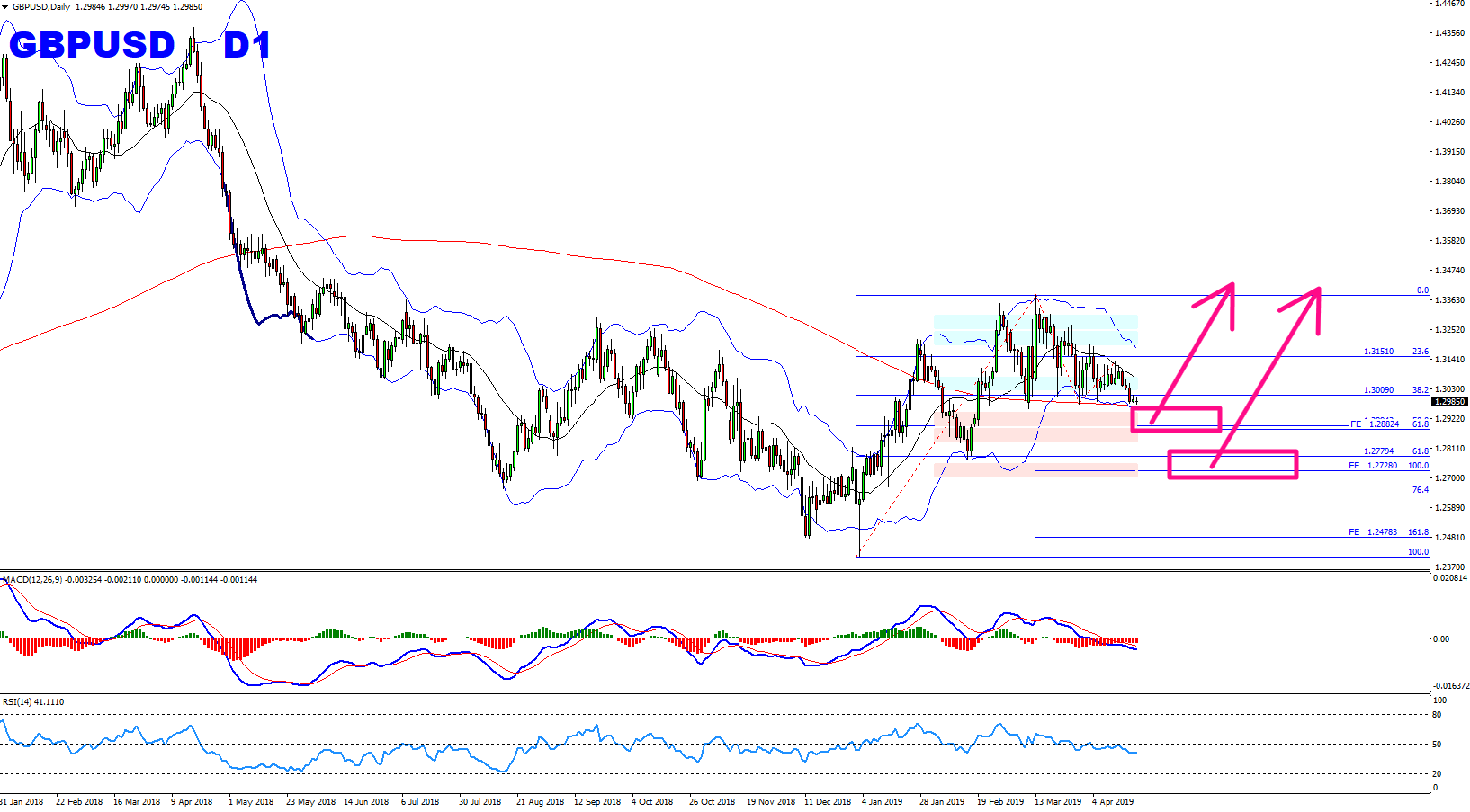 Forex Weekly Forecast April 22nd 2019 Vladimir Ribakov - 