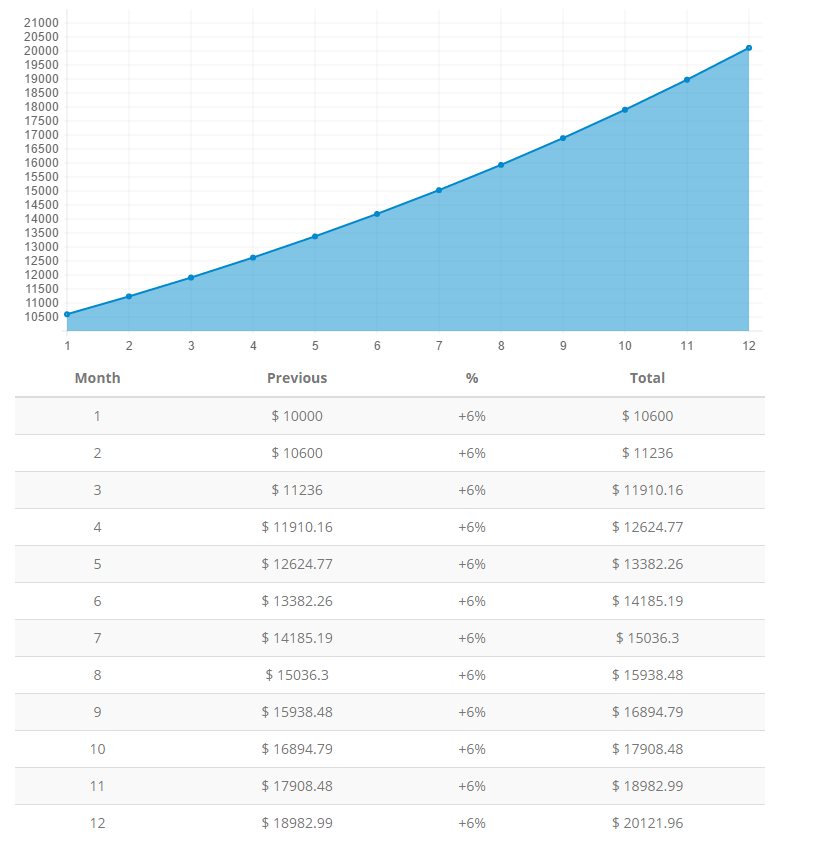 profitable trading performance chart