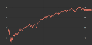 Wall Street Set To Follow Europe To New Year Highs Wall Street Set To Follow Europe To New Year Highs