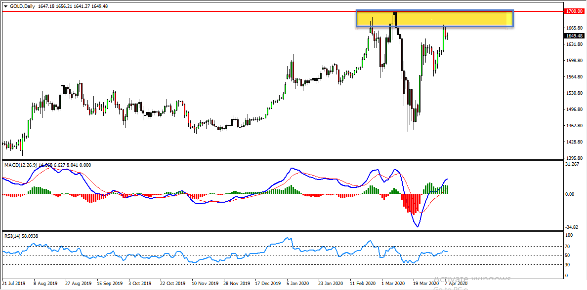 Technical Analysis - Gold And GBPJPY Forecast