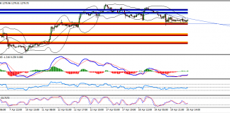 US Session Technical Analysis April 20th US Session Technical Analysis April 20th