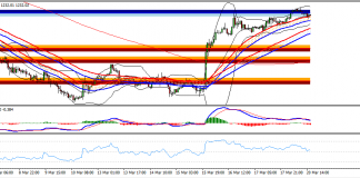 US Session Technical Analysis March 20TH US Session Technical Analysis March 20TH