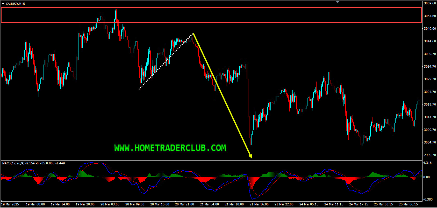 Gold Short Term Forecast Follow Up And Update Gold Short Term Forecast Follow Up And Update