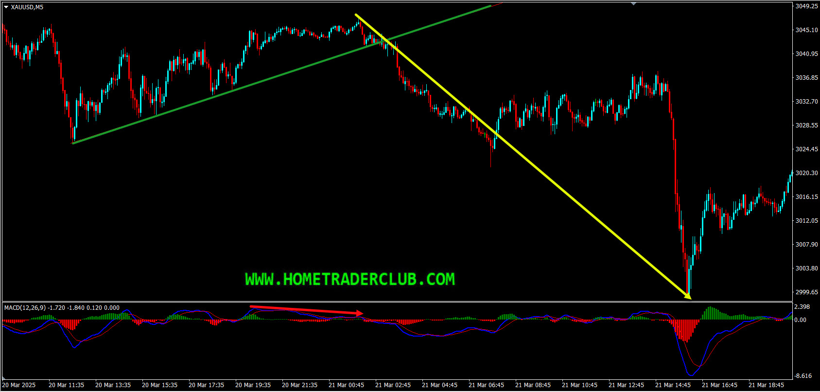Gold Short Term Forecast Follow Up And Update Gold Short Term Forecast Follow Up And Update