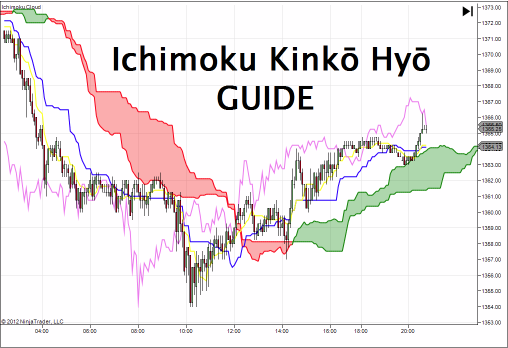 Chart school ichimoku forex de investing