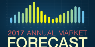 2017 Annual Market Forecast Video