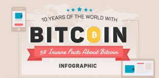 58 Insane Facts about Bitcoin Infographic Bitcoin