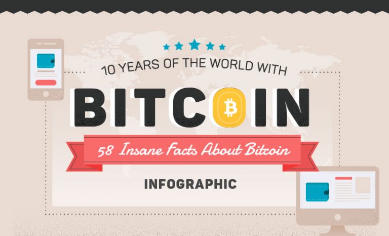 58 Insane Facts about Bitcoin