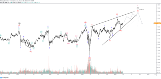 Elliott Waves On Johnson & Johnson Suggest Ending Diagonal Pattern Elliott Waves On Johnson & Johnson Suggest Ending Diagonal Pattern