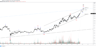 Litecoin Eyes Fresh All Time Highs