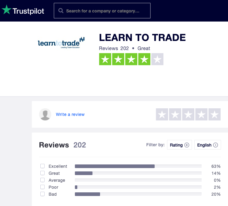 LearnToTrade TrustPilot