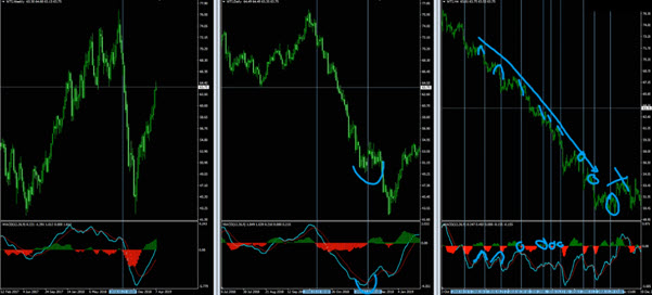 MACD Indicator - The Complete Trading Guide And Free Trading Strategy