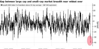 Stocks Waver Amid Mixed Economic Data, Virus Woes: Markets Wrap Stocks Waver Amid Mixed Economic Data, Virus Woes: Markets Wrap