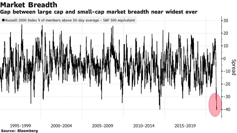 Stocks Waver Amid Mixed Economic Data, Virus Woes: Markets Wrap