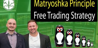 The Matryoshka Trading Principle – Free Forex Trading Strategy by Yordan Kuzmanov The Matryoshka Trading Principle - Free Forex Trading Strategy by Yordan Kuzmanov
