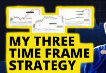 My Trading Strategy For HIGH Accuracy Trading