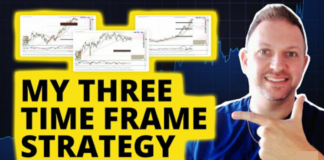 My Trading Strategy For HIGH Accuracy Trading My Trading Strategy For HIGH Accuracy Trading