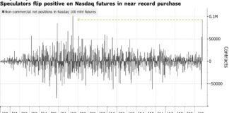 U.S. Futures Rise on Stimulus Hope; Bonds Fall: Markets Wrap U.S. Futures Rise on Stimulus Hope; Bonds Fall: Markets Wrap