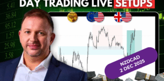 Forex Market Analysis & Day Trading Opportunity | NZDCAD| 2 December 2025 Forex Market Analysis & Day Trading Opportunity | NZDCAD| 2 December 2025