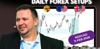Forex Market Analysis & Day Trading Opportunity |NZDCAD| 11 February 2026