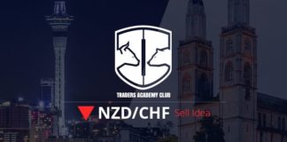 NZDCHF Ausblick und technische Analyse NZDCHF Short Term Forecast And Technical Analysis