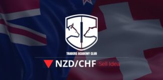 NZDCHF منطقة هامة توفر فرصة بيع
