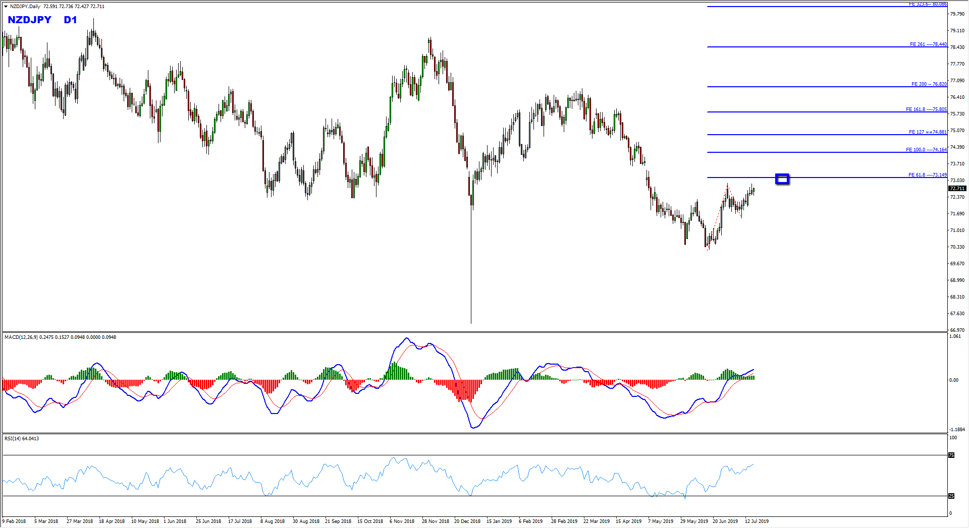 Nzdjpy Intraday Fx Delta Trade Yordan Kuzmanov - 