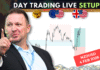 Forex Market Analysis & Day Trading Opportunity |NZDUSD| 4 February 2025