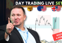 Forex Market Analysis & Day Trading Opportunity |NZDUSD| 4 February 2025